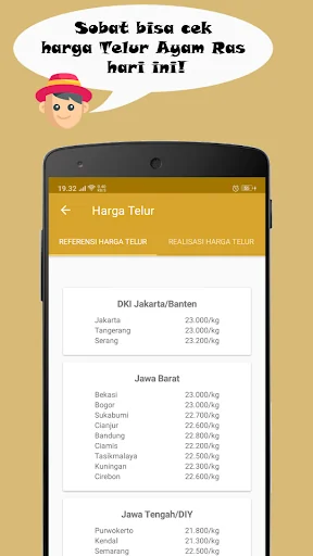 Harga Telur & Ayam Online