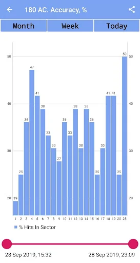 Darts Calculator screenshot 4