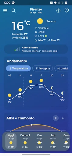 LaMMA Meteo screenshot 2