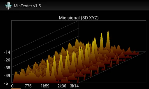 MicTester
