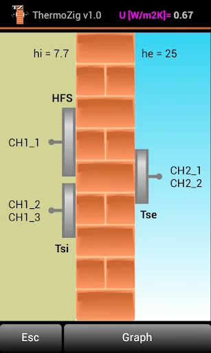 ThermoZig