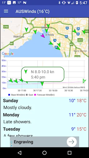 AUSWinds