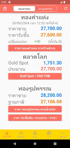 ราคาทองคำ บทวิเคราะห์ DooGold