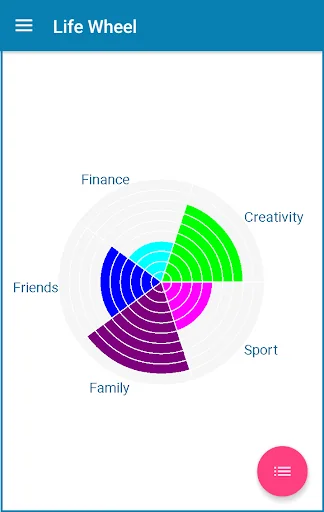 Life Wheel