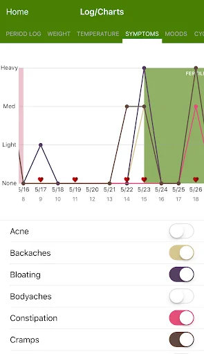 Period Tracker Deluxe screenshot 4