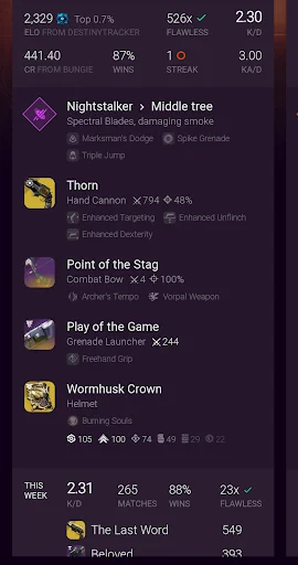 Destiny Trials Report screenshot 3