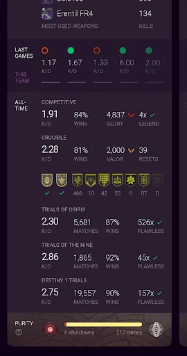 Destiny Trials Report screenshot 4