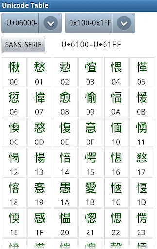 Unicode Table