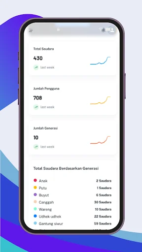 Silsilah Keluarga Online