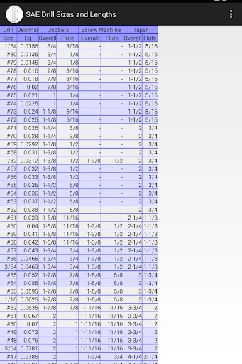 Drill Bit Size & Length Chart