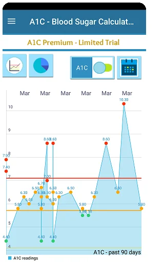 Blood Sugar Log & A1C Tracker screenshot 3