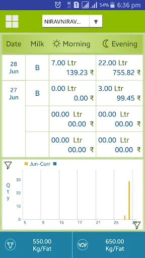 Farmers App