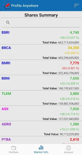 Profits Anywhere screenshot 1