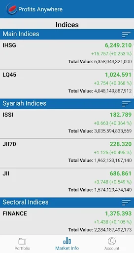 Profits Anywhere screenshot 2