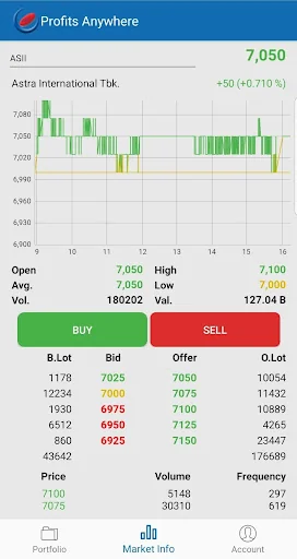 Profits Anywhere screenshot 3