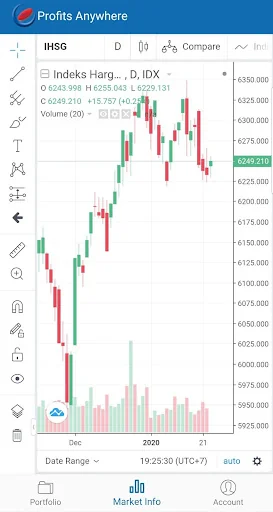 Profits Anywhere screenshot 4
