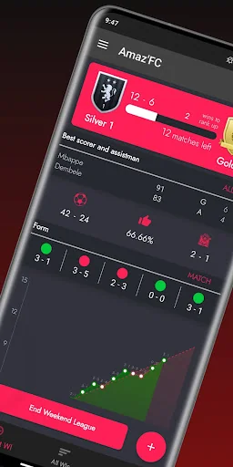 Amaz'FC - WL Champions Tracker