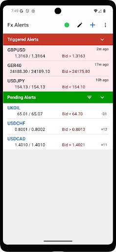 Forex Price Alerts + Crypto