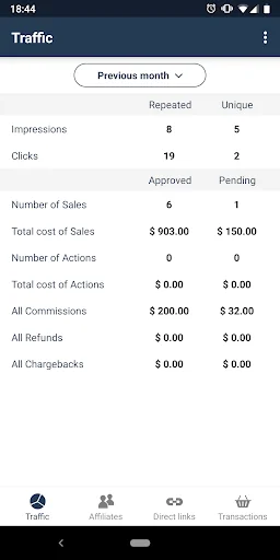 Post Affiliate Pro