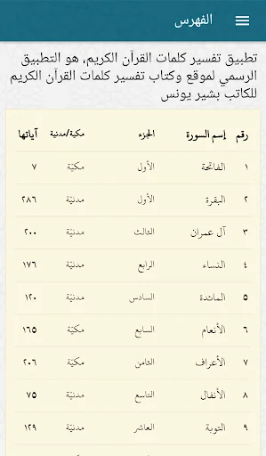 Quran Words Interpretation تفس