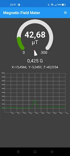 EMF Meter (Gauss / Tesla)