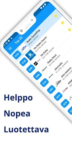 Radio Finland: Paras Radiot FI