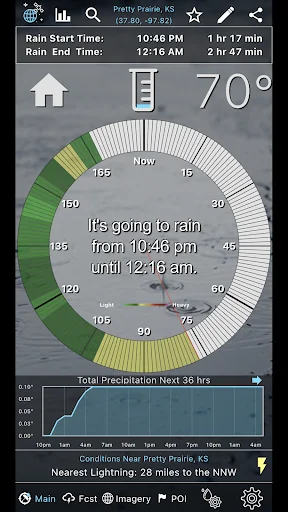 RainAware