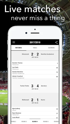 Premiership Scotland Football