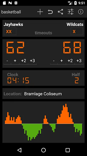 Keep Score - Scoreboard