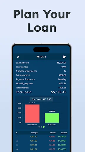 Loan Amortization Calculator screenshot 1