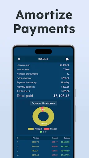 Loan Amortization Calculator screenshot 2