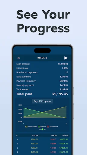 Loan Amortization Calculator screenshot 4