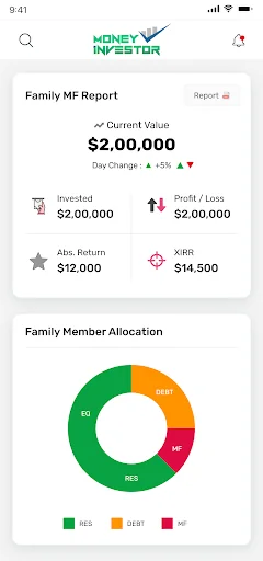 Money Investor