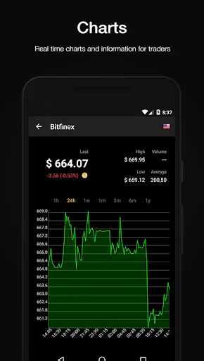 Bitcoin Price & Widget, Ethere screenshot 2