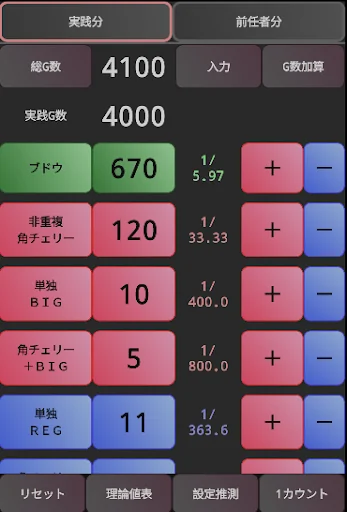 ジャグラー設定判別カウンター