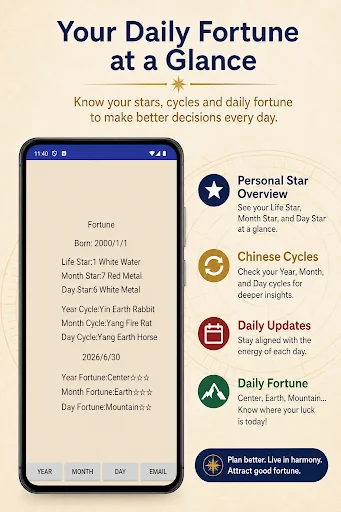 Lucky Directions & Feng Shui
