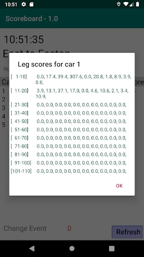 Scoreboard - Richta GPS Checkp