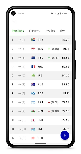 Rugby Ranker