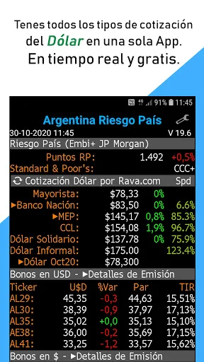 Argentina Riesgo País