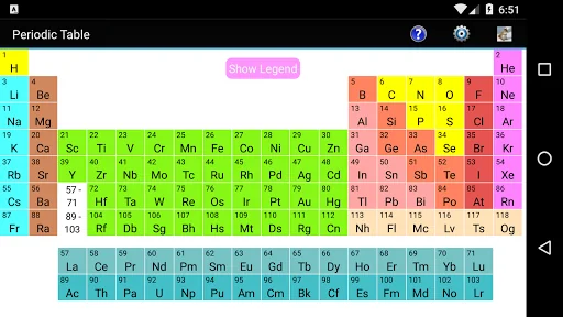 Periodic Table