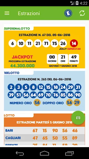 Estrazioni Lotto SuperEnalotto