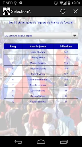 SélectionA Equipe France Foot