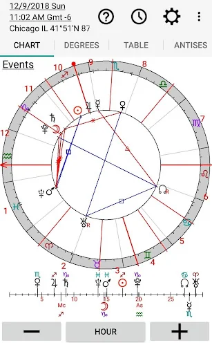 Astrology: Horary Chart