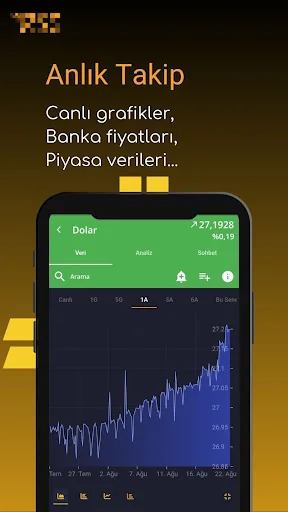 CepFinans: Döviz, Altın, Borsa screenshot 3