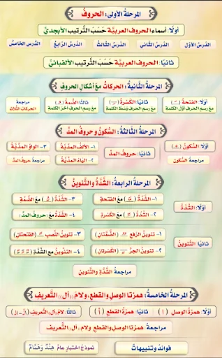 مختصر التمهيد للقراءة العربية