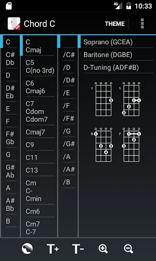 Ukulele Chords
