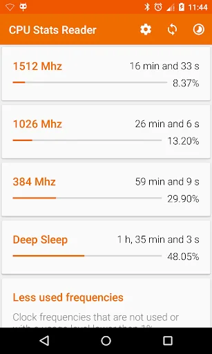 CPU Stats Reader