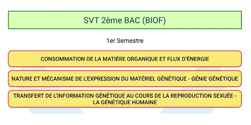 SVT 2Bac Science