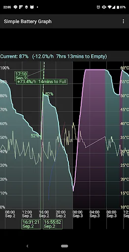 Simple Battery Graph