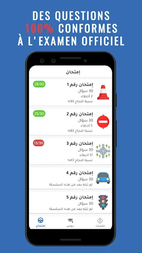 Code de la route Tunisie